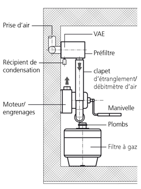 Schéma d'un système de ventilation